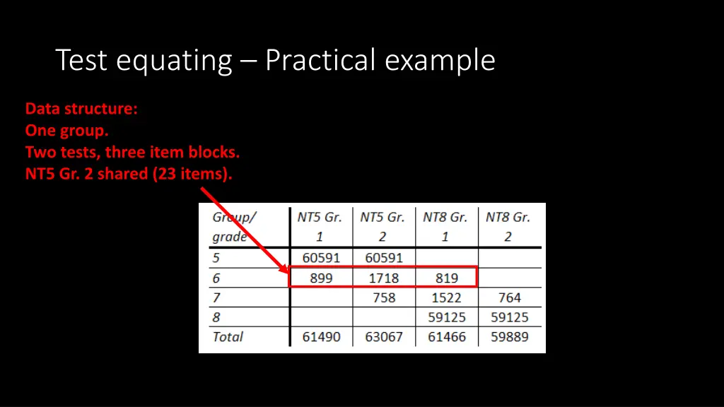 test equating practical example 2