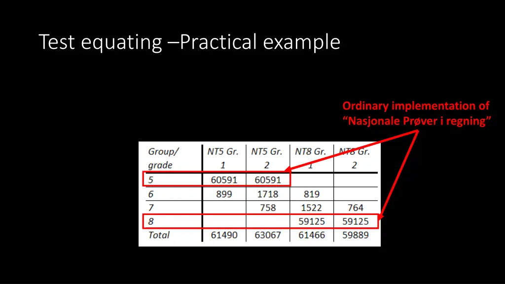 test equating practical example