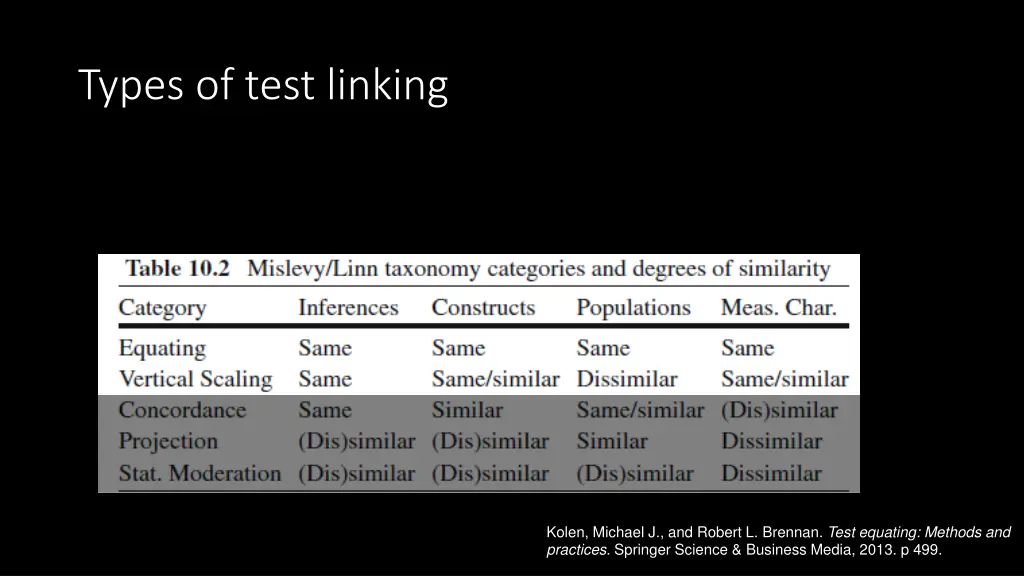 types of test linking