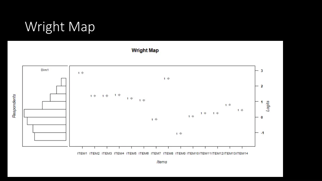 wright map