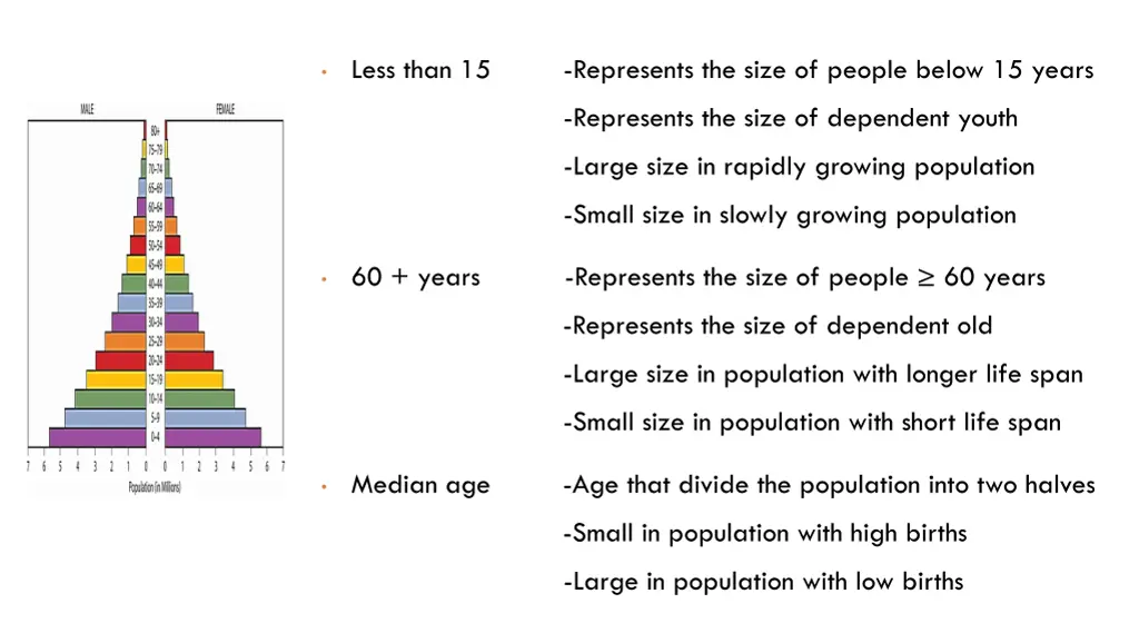 less than 15 represents the size of people below