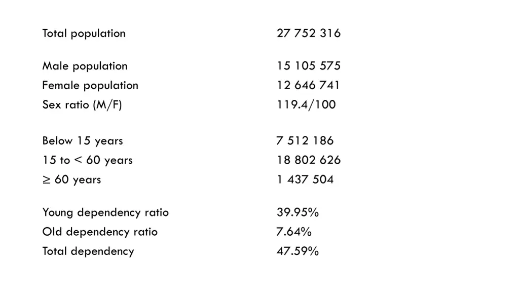 total population