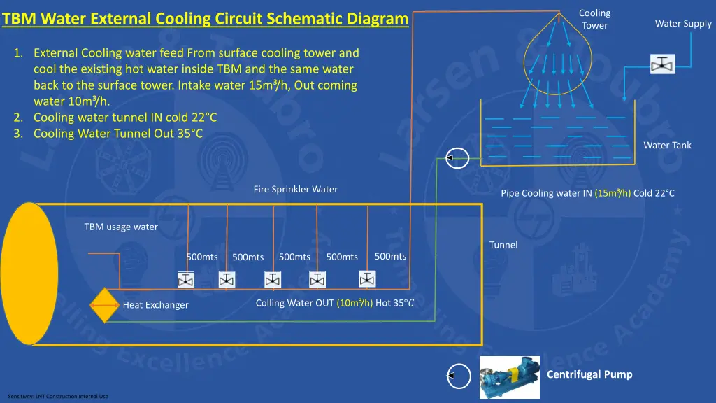 cooling tower 1