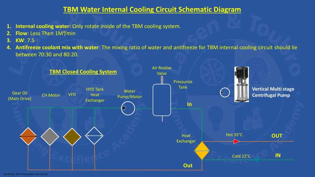 tbm water internal cooling circuit schematic