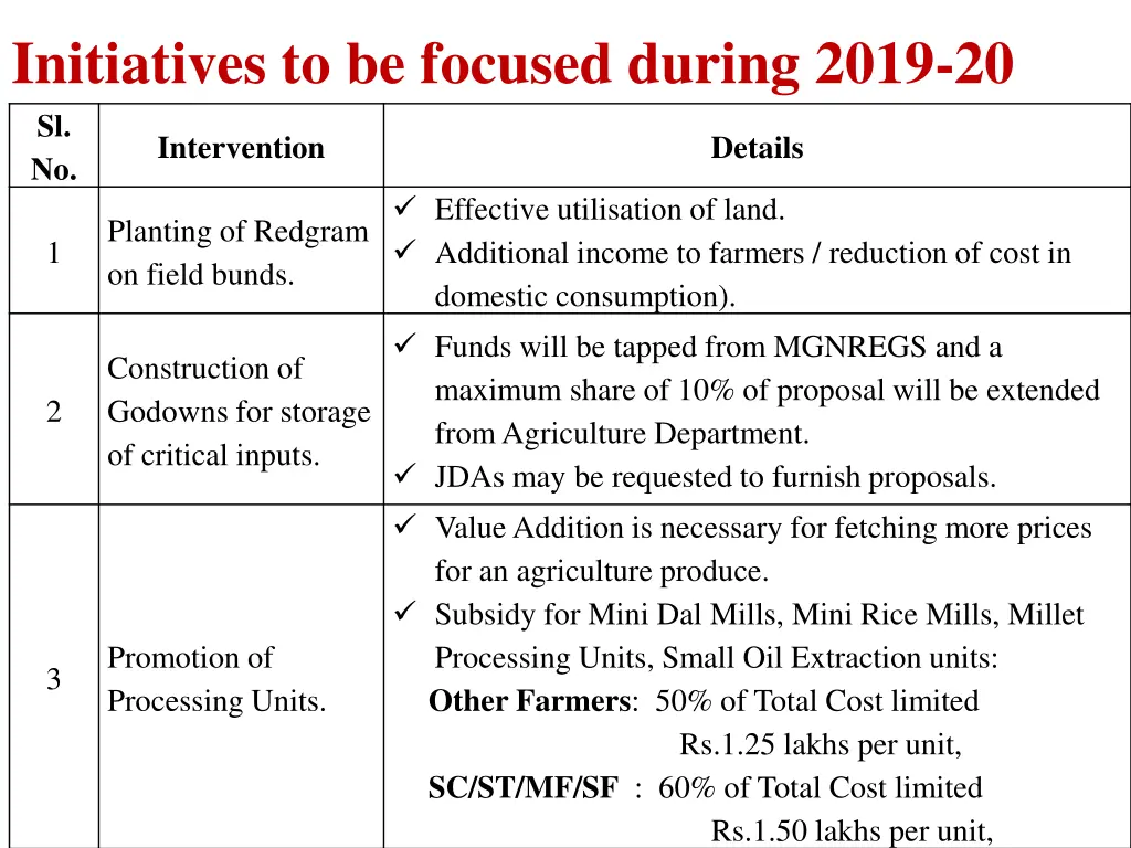 initiatives to be focused during 2019