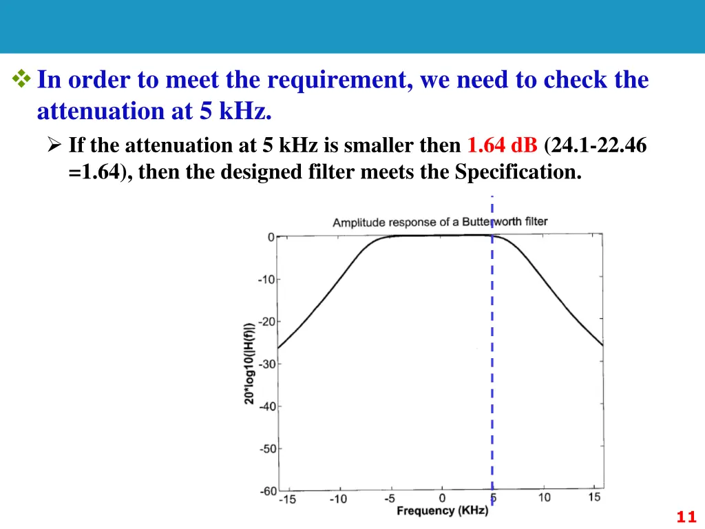 in order to meet the requirement we need to check