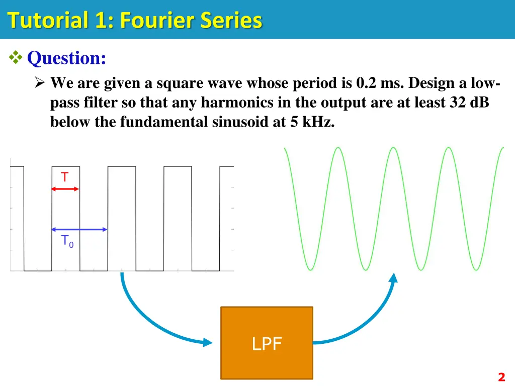 tutorial 1 fourier series