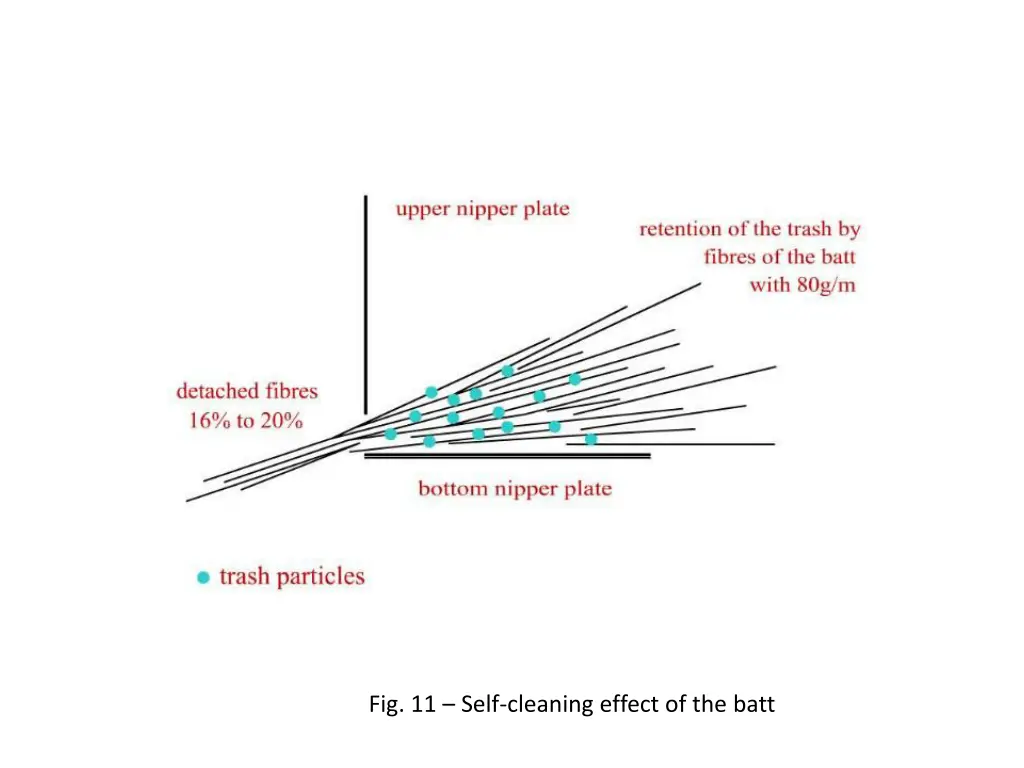 fig 11 self cleaning effect of the batt