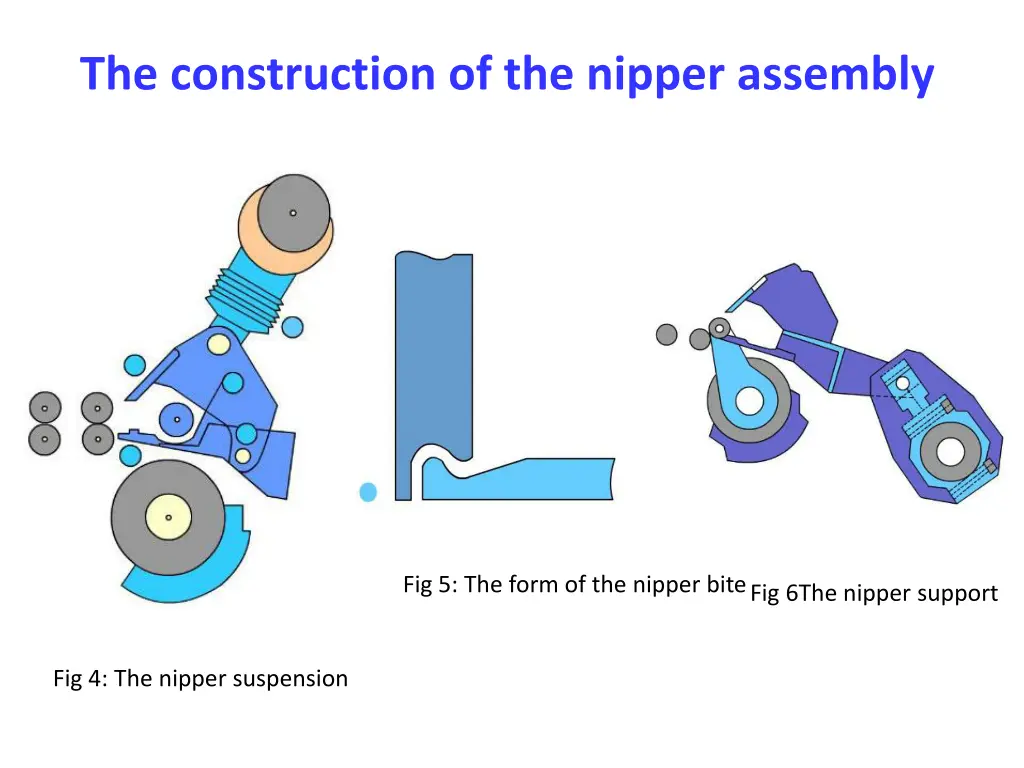 the construction of the nipper assembly