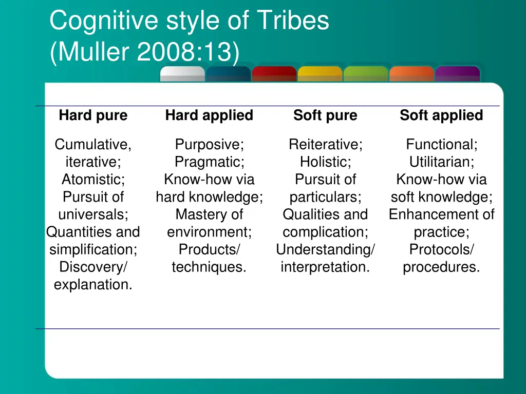 cognitive style of tribes muller 2008 13