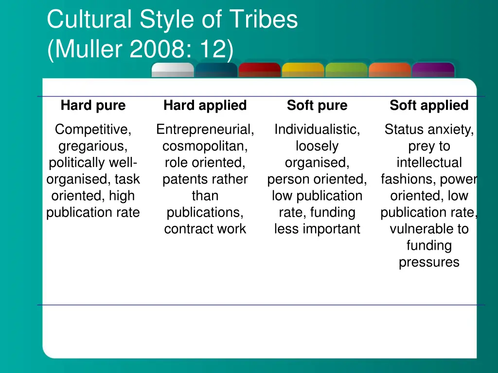 cultural style of tribes muller 2008 12