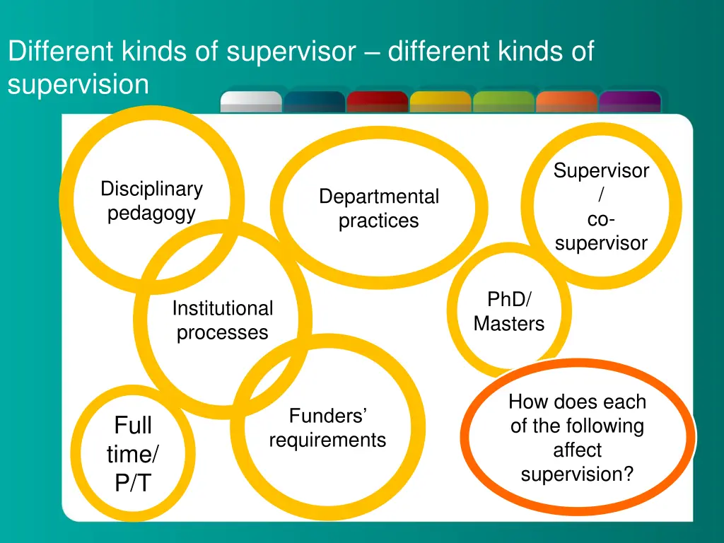 different kinds of supervisor different kinds