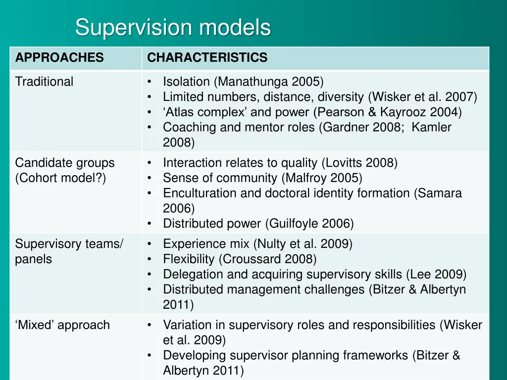 supervision models