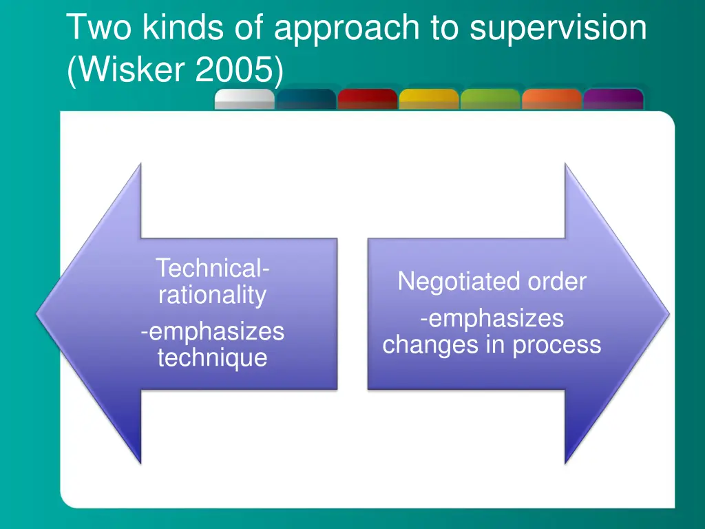 two kinds of approach to supervision wisker 2005