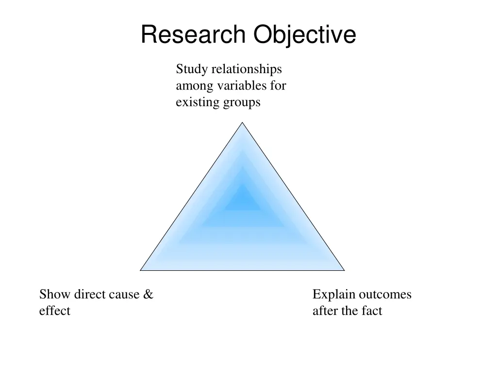 research objective