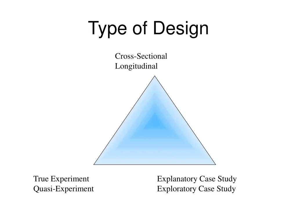 type of design