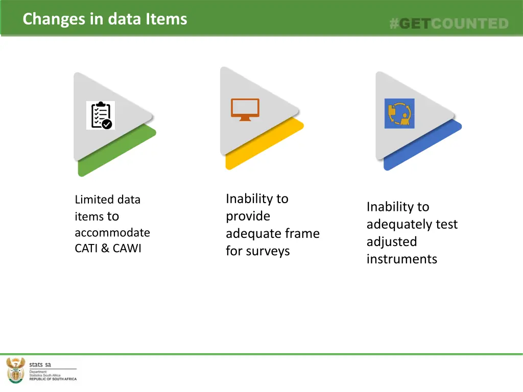 changes in data items