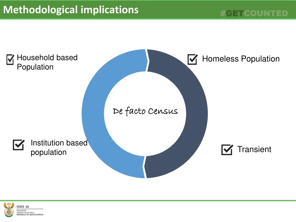 methodological implications