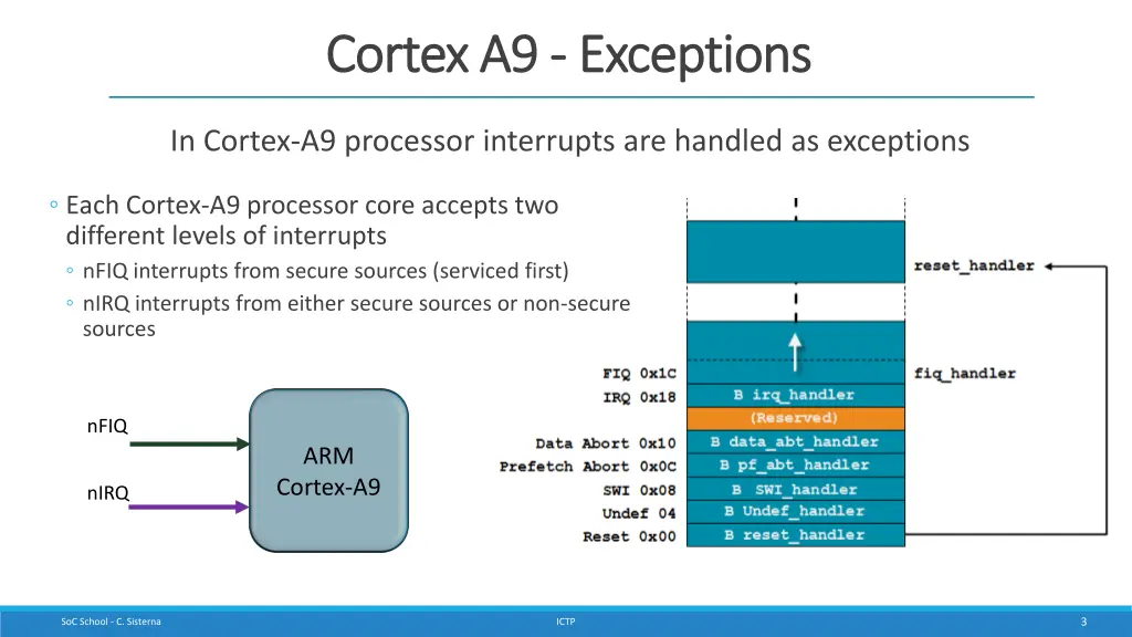 cortex a9 cortex a9 exceptions