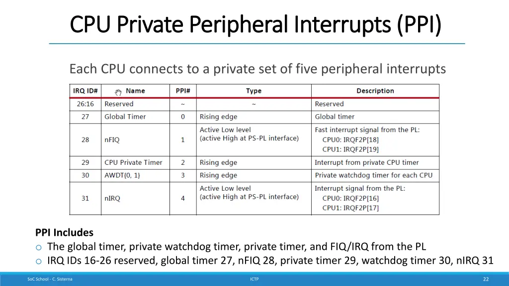 cpu private peripheral interrupts ppi cpu private