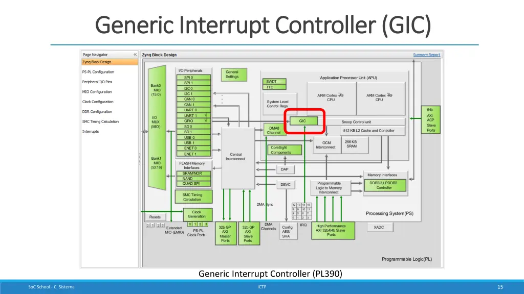 generic interrupt controller gic generic