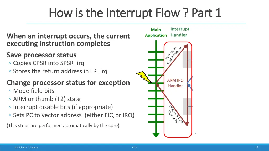 how is the interrupt flow part