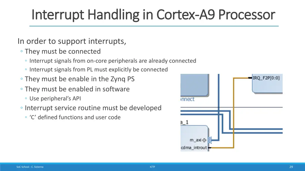 interrupt handling in cortex interrupt handling