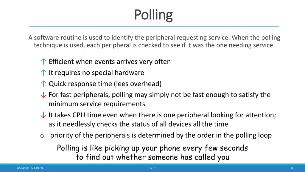 polling polling