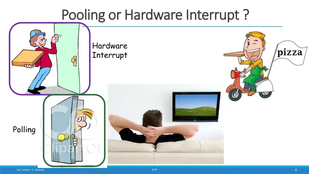 pooling or hardware interrupt pooling or hardware