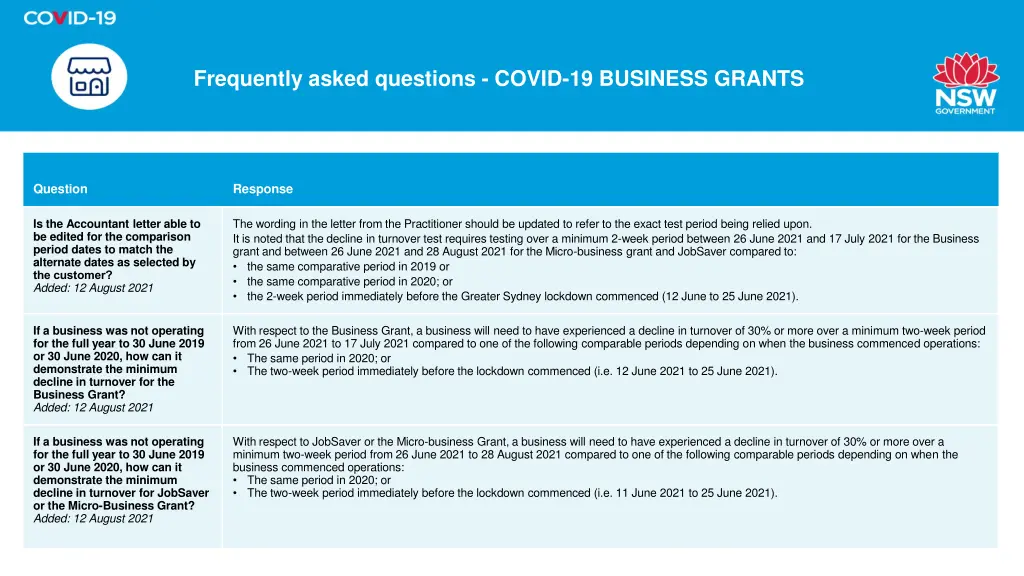 frequently asked questions covid 19 business 10