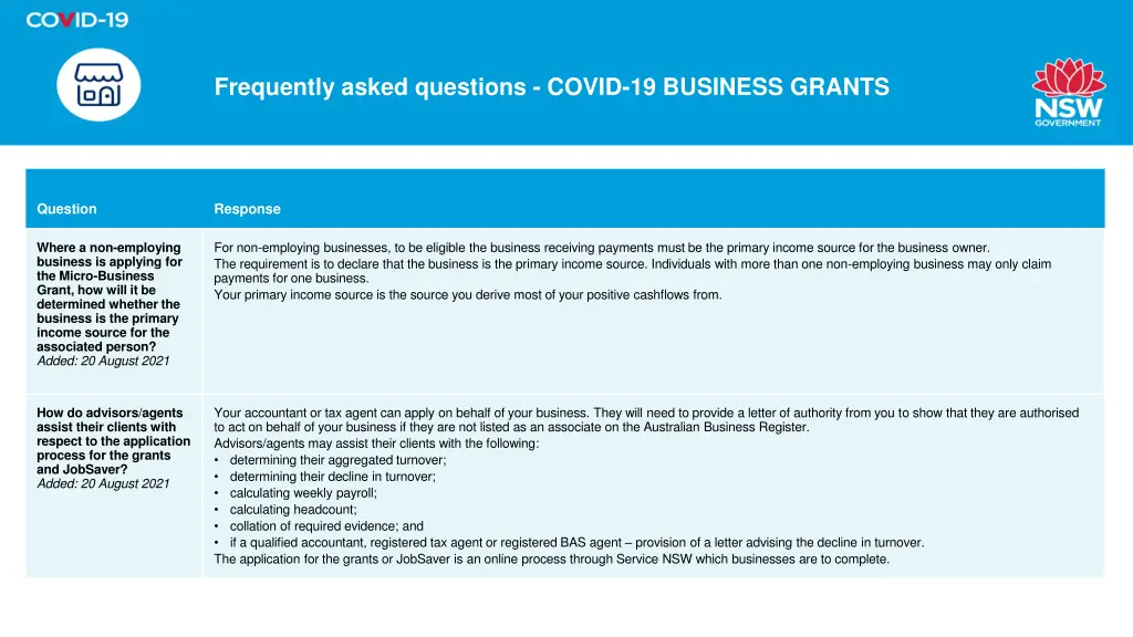 frequently asked questions covid 19 business 22