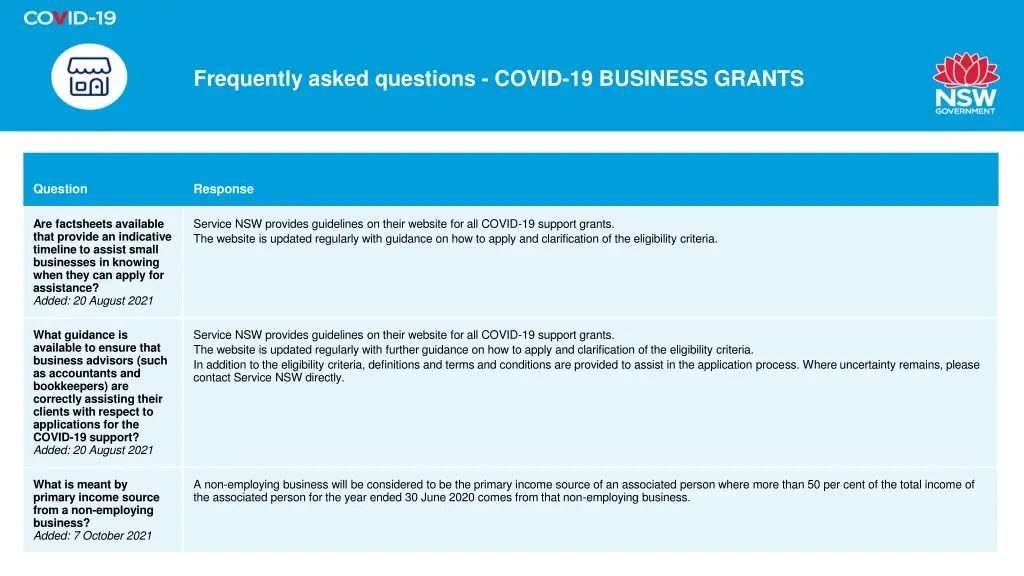 frequently asked questions covid 19 business 23