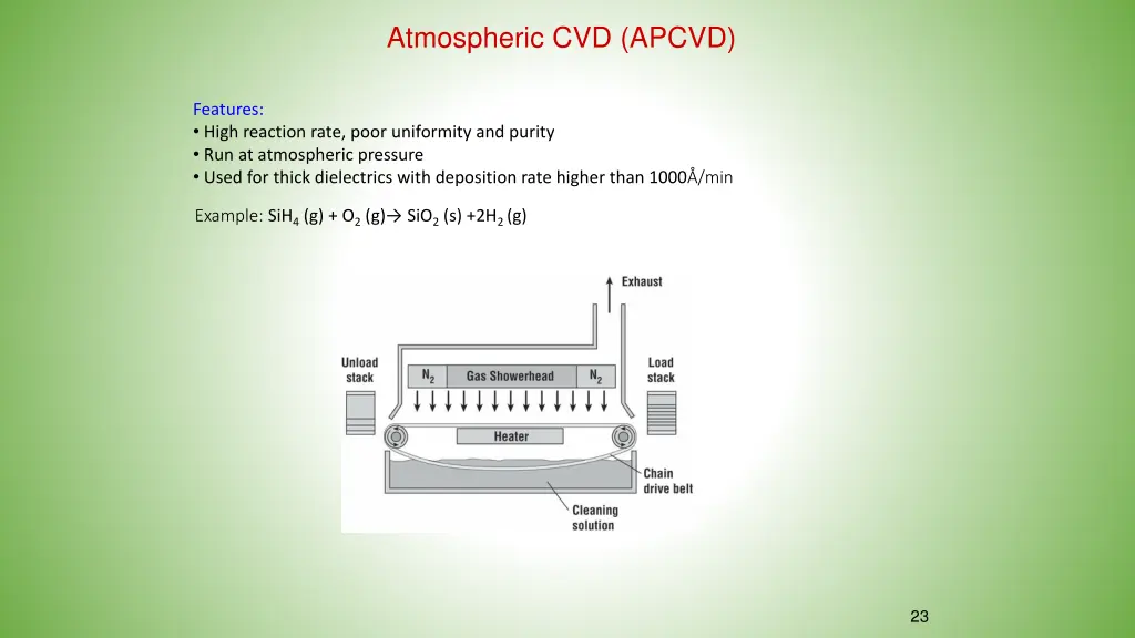 atmospheric cvd apcvd