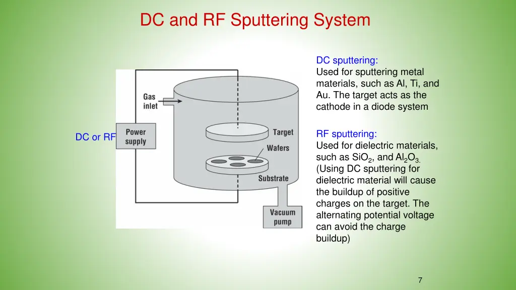 dc and rf sputtering system