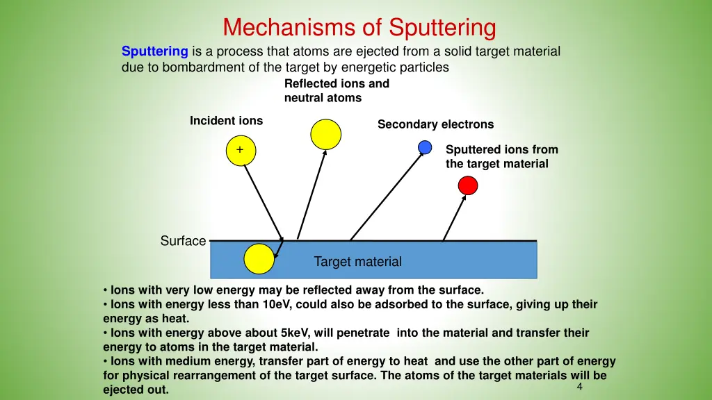 mechanisms of sputtering sputtering is a process