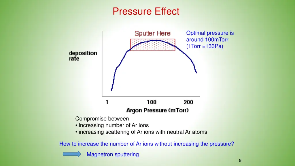 pressure effect