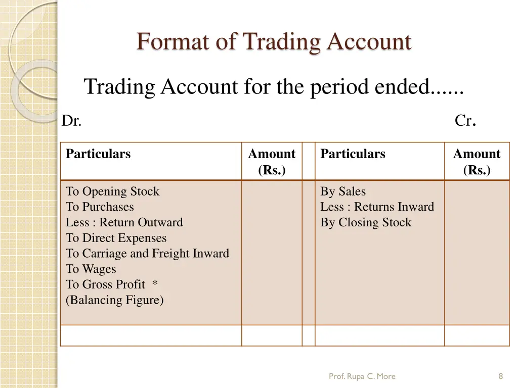 format of trading account