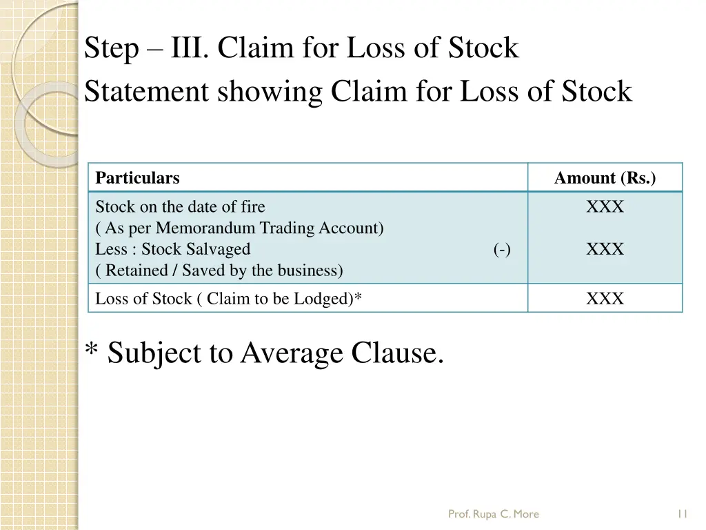 step iii claim for loss of stock statement