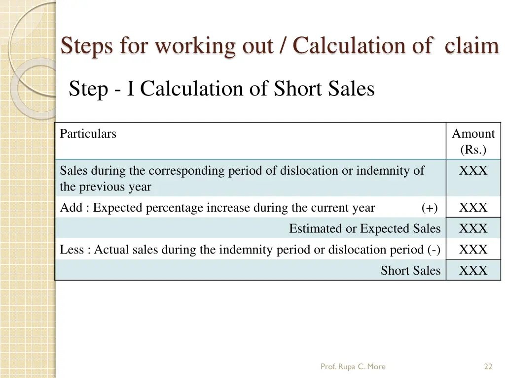 steps for working out calculation of claim