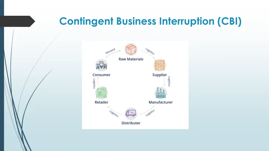 contingent business interruption cbi