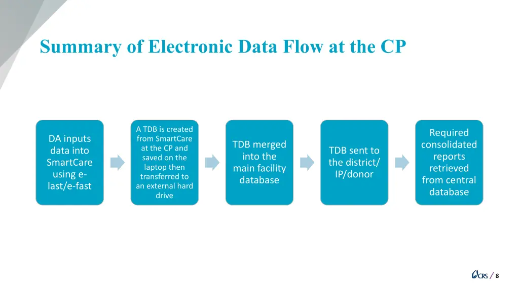 summary of electronic data flow at the cp