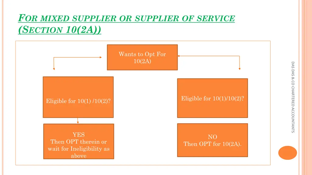 f or mixed supplier or supplier of service 1