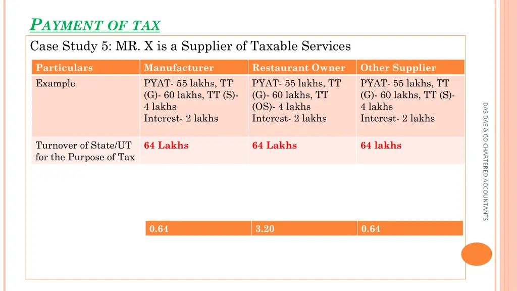 p ayment of tax case study 5 mr x is a supplier