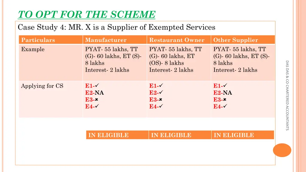 to opt for the scheme case study 1