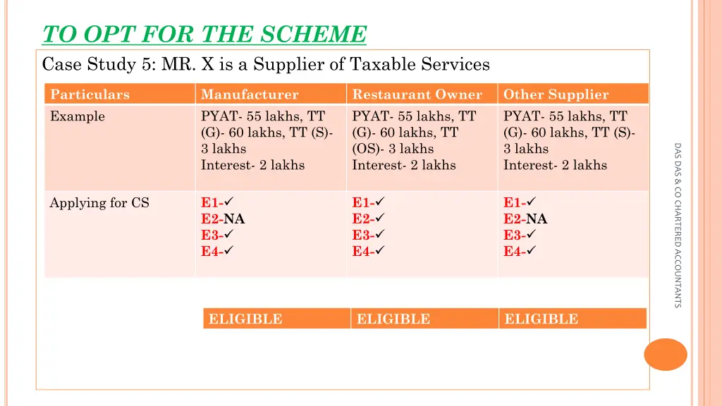 to opt for the scheme case study 2