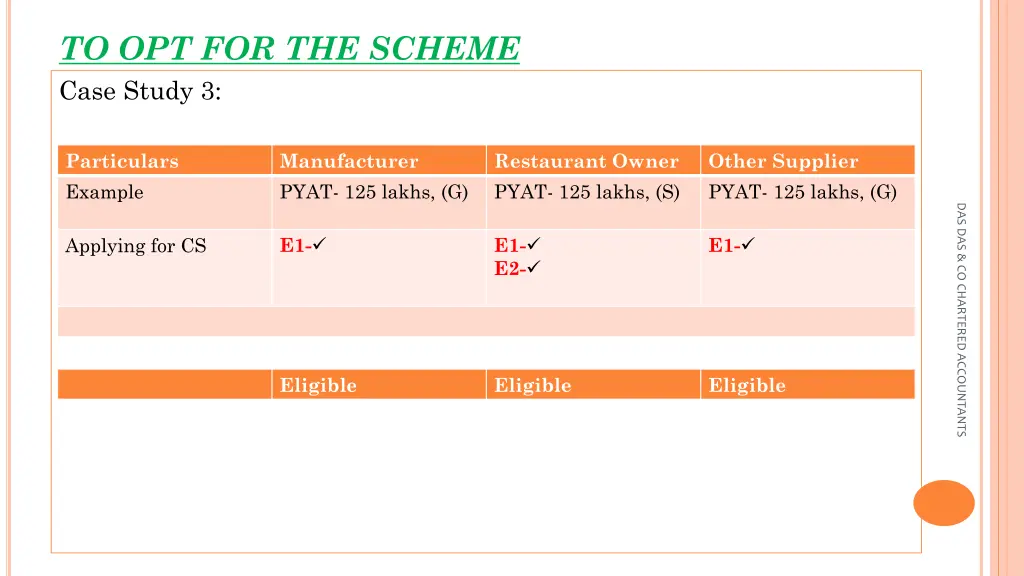 to opt for the scheme case study 3