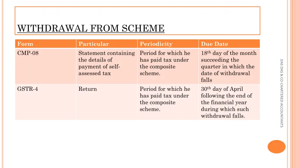 withdrawal from scheme