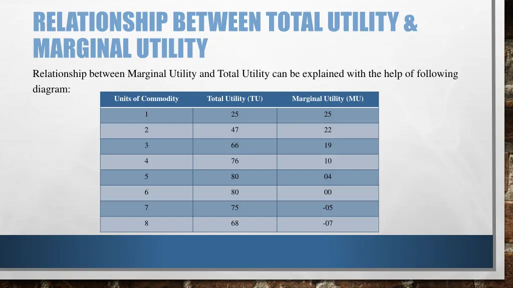 relationship between total utility marginal