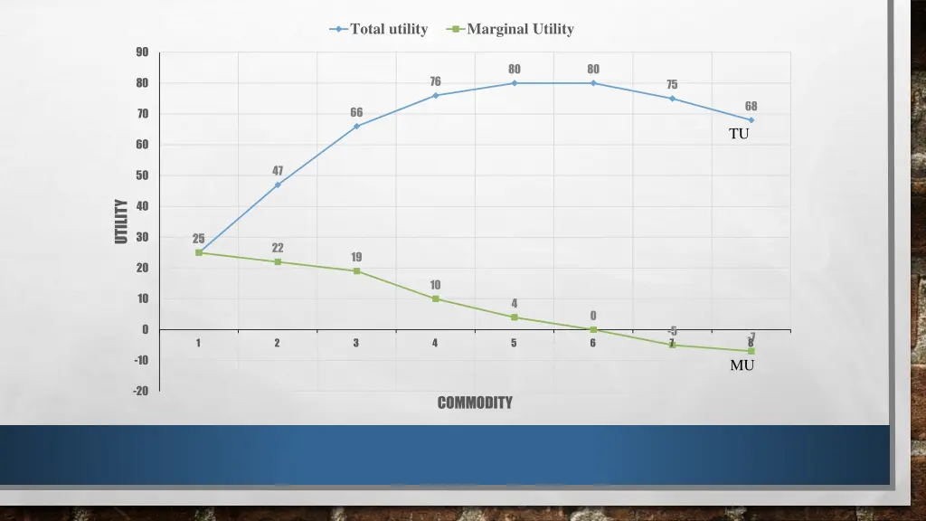 total utility 1