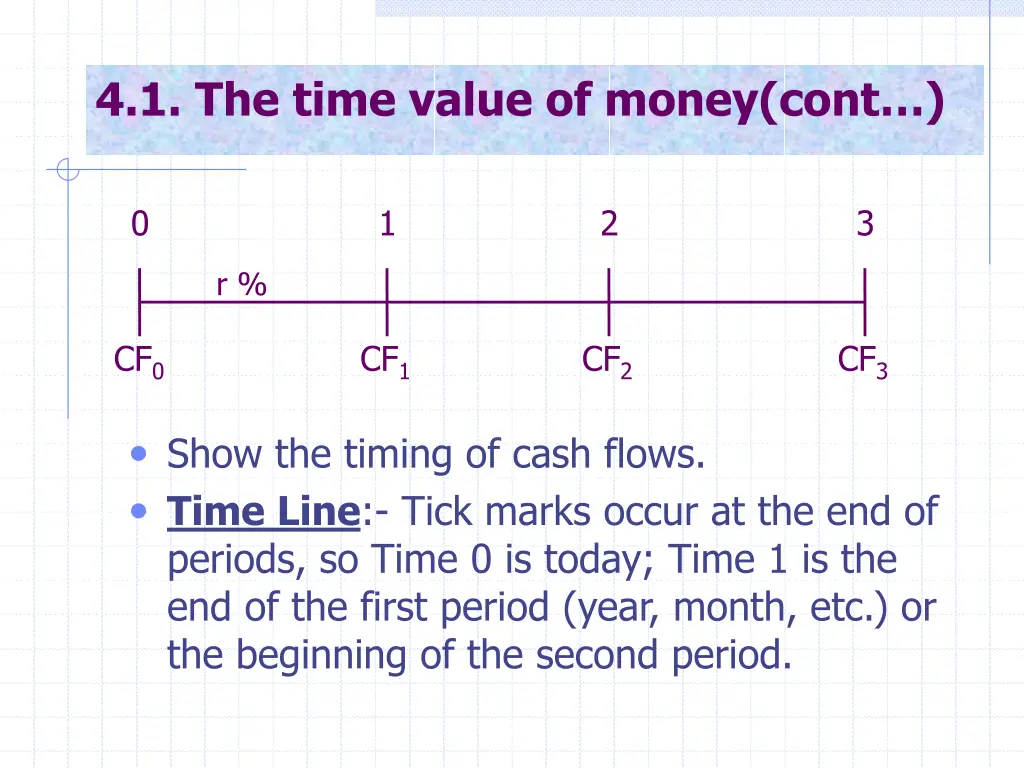 4 1 the time value of money cont